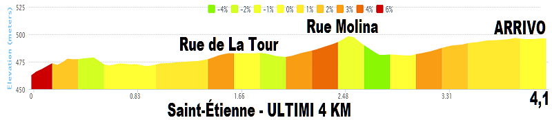 2014 - Tour de France 2014 - 12a tappa - Bourg-en-Bresse-Saint-Étienne - 197,5 km (17 luglio 2014) Saint-10
