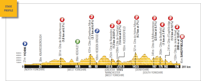 Tour de France 2014 - 2a tappa - York-Sheffield - 201,0 km (06 luglio 2014) - Pagina 4 Sheffi10