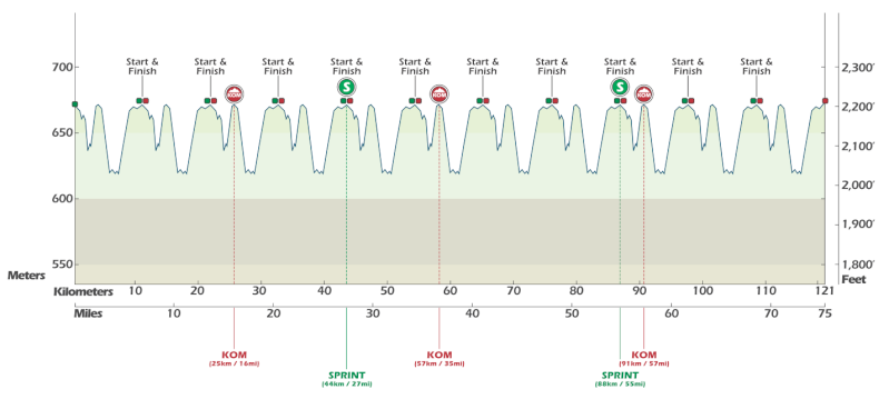 Preview Percorsi - Analisi percorsi - Altimetrie e planimetrie - Pagina 2 Stage-15