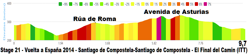 2014 - Vuelta a España 2014 (Giro di Spagna 2014) - 21a tappa - Santiago de Compostela-Santiago de Compostela El Final del Camino (Cronometro Individuale) -  km 9,7 - (14 settembre 2014) Stage103