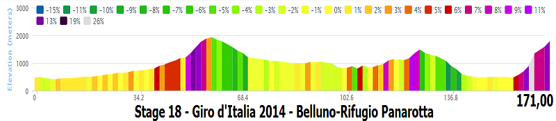 italia - Giro d'Italia 2014 - 18a tappa - Belluno-Rifugio Panarotta (Valsugana) - 171,0 km (29 maggio 2014) Stage_11