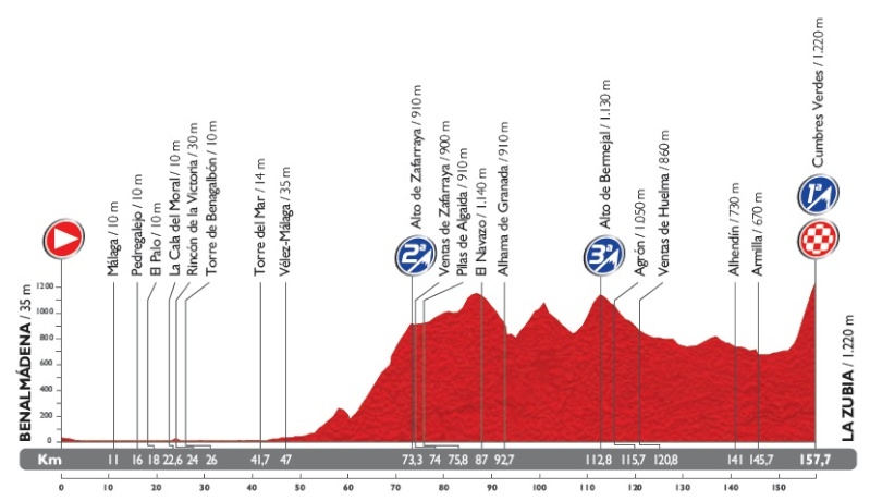 Giro - Vuelta a España 2014 (Giro di Spagna 2014) - 6a tappa - Benalmádena-La Zubia - km 167,1 - (28 agosto 2014) Stage_13