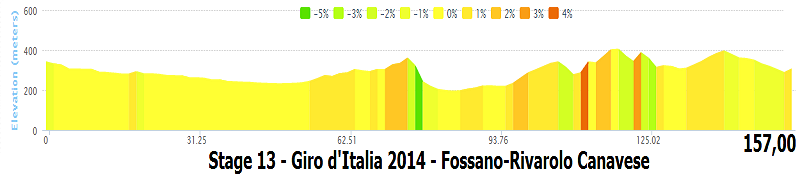 italia - Giro d'Italia 2014 - 13a tappa - Fossano-Rivarolo Canavese - 157,0 km (23 maggio 2014) Stage_14