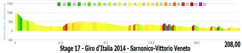 italia - Giro d'Italia 2014 - 17a tappa - Sarnonico-Vittorio Veneto - 208,0 km (28 maggio 2014) Stage_15