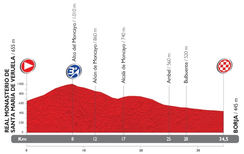 Giro - Vuelta a España 2014 (Giro di Spagna 2014) - 10a tappa - Real Monasterio de Santa María de Veruela-Borja (Cronometro Individuale) - km 36,7 - (2 settembre 2014) - Pagina 2 Stage_17