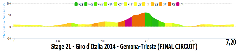 italia - Giro d'Italia 2014 - 21a tappa - Gemona del Friuli-Trieste - 172,0 km (01 giugno 2014) Stage_17