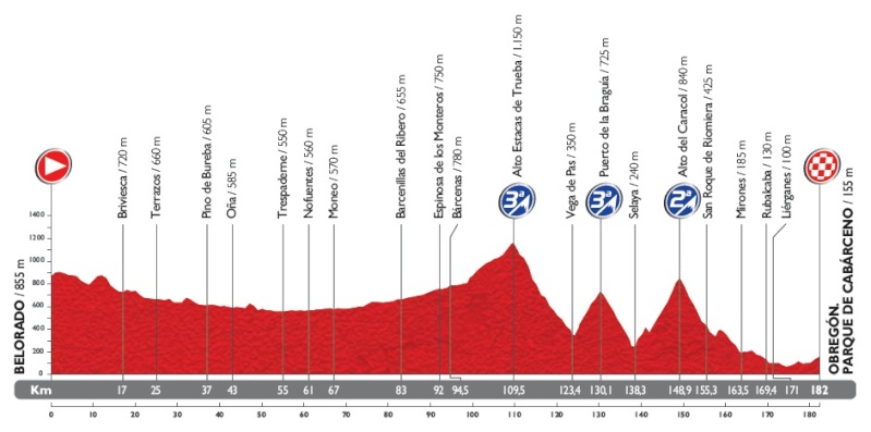 Vuelta a España 2014 (Giro di Spagna 2014) - 13a tappa - Belorado-Obregón Parque de Cabárceno - km 188,7 - (5 settembre 2014) Stage_20