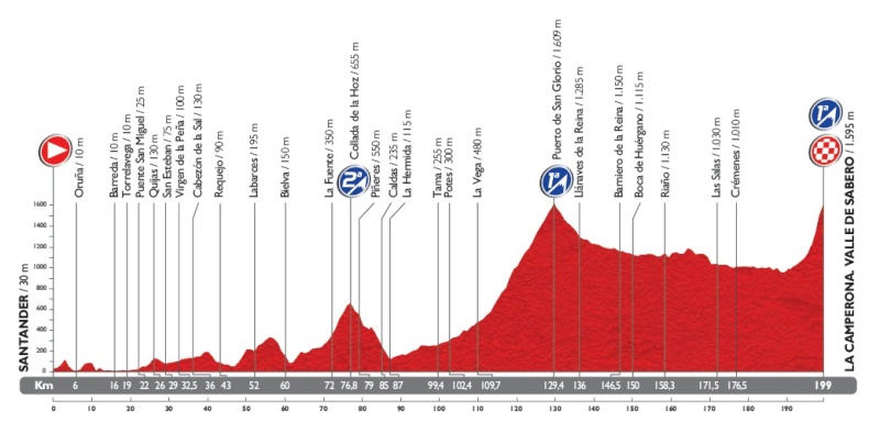 Giro - Vuelta a España 2014 (Giro di Spagna 2014) - 14a tappa - Santander-La Camperona Valle de Sabero - km 200,8 - (6 settembre 2014) Stage_21