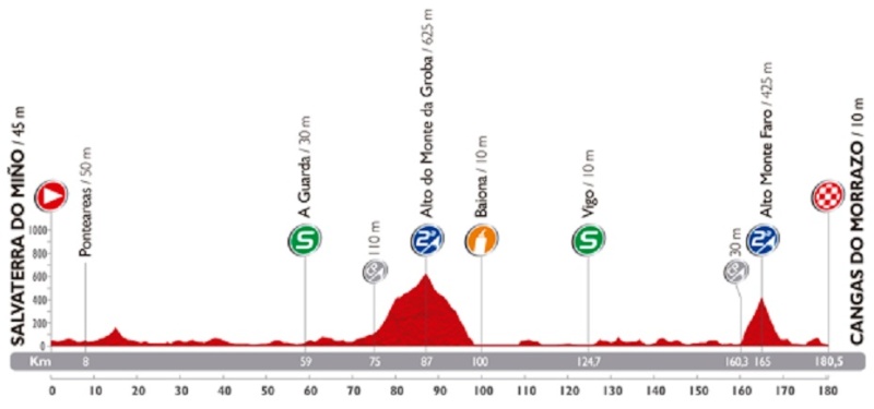 Giro - Vuelta a España 2014 (Giro di Spagna 2014) - 19a tappa - Salvaterra do Miño-Cangas do Morrazo - km 180,5 - (12 settembre 2014) Stage_27