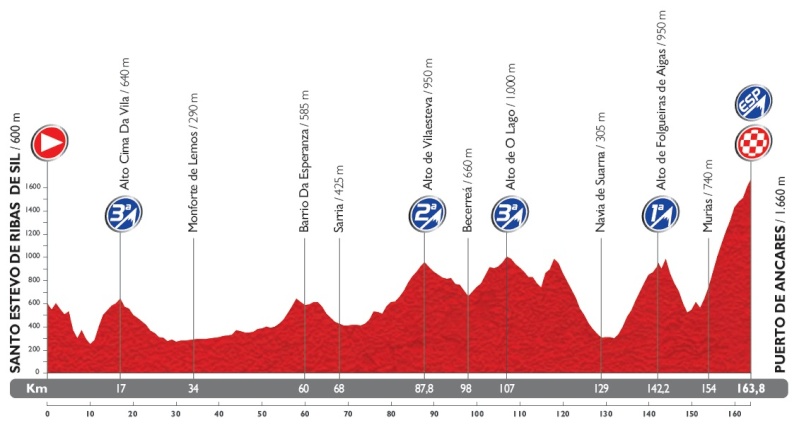 2014 - Vuelta a España 2014 (Giro di Spagna 2014) - 20a tappa - Santo Estevo de Ribas de Sil-Puerto de Ancares - km 185,7 - (13 settembre 2014) Stage_28