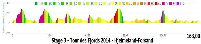 2014.05.30 ore 16,00 - Live Streaming Video TOUR DES FJORDS 2014 (Nor) (28 maggio-01 giugno 2014) - 3a tappa - 2020Park-Stavanger - 179,0 Km - 30 maggio 2014 - Elite STRADA ** Stage_30