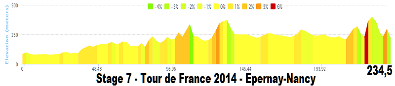 Tour de France 2014 - 7a tappa - Épernay-Nancy - 234,5 km (11 luglio 2014) - Pagina 3 Stage_42
