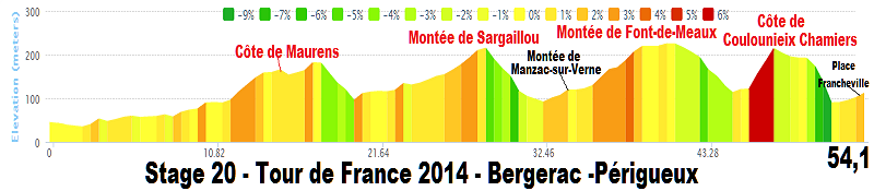 Tour de France 2014 - 20a tappa - Bergerac-Périgueux (Cronometro Individuale) - 54,0 km (26 luglio 2014) Stage_51