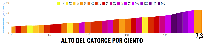 Giro - Vuelta a España 2014 (Giro di Spagna 2014) - 4a tappa - Mairena del Alcor-Córdoba - km 164,7 - (26 agosto 2014) Stage_65