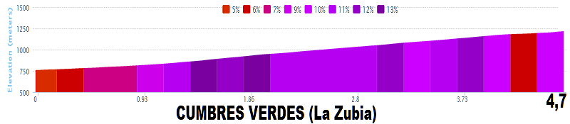 Vuelta a España 2014 (Giro di Spagna 2014) - 6a tappa - Benalmádena-La Zubia - km 167,1 - (28 agosto 2014) Stage_70