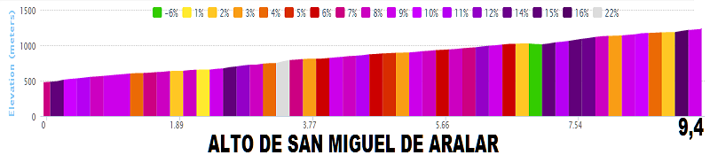 2014 - Vuelta a España 2014 (Giro di Spagna 2014) - 11a tappa - Pamplona-Santuario de San Miguel de Aralar - km 153,4 - (3 settembre 2014) - Pagina 2 Stage_81