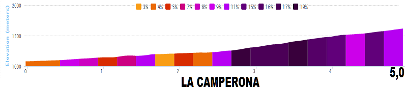 Vuelta a España 2014 (Giro di Spagna 2014) - 14a tappa - Santander-La Camperona Valle de Sabero - km 200,8 - (6 settembre 2014) Stage_86