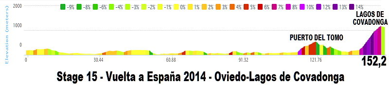 Giro - Vuelta a España 2014 (Giro di Spagna 2014) - 15a tappa - Oviedo-Lagos de Covadonga - km 152,2 - (7 settembre 2014) Stage_87