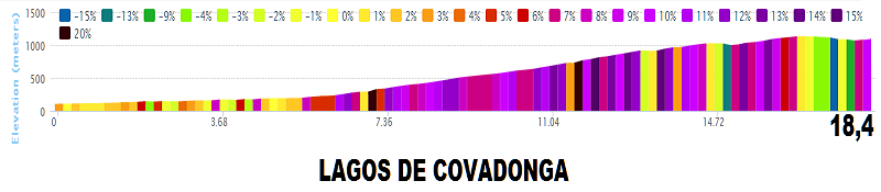 Giro - Vuelta a España 2014 (Giro di Spagna 2014) - 15a tappa - Oviedo-Lagos de Covadonga - km 152,2 - (7 settembre 2014) Stage_88