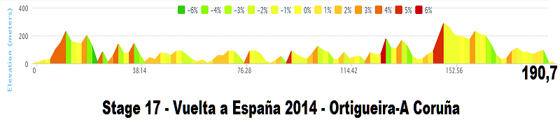 Giro - Vuelta a España 2014 (Giro di Spagna 2014) - 17a tappa - Ortigueira-A Coruña - km 190,7 - (10 settembre 2014) Stage_91