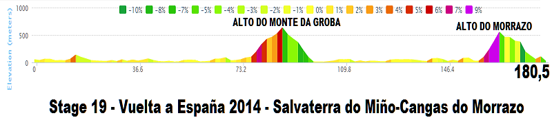 2014 - Vuelta a España 2014 (Giro di Spagna 2014) - 19a tappa - Salvaterra do Miño-Cangas do Morrazo - km 180,5 - (12 settembre 2014) Stage_94