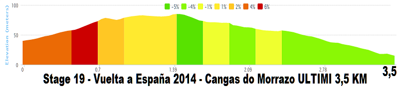 Vuelta a España 2014 (Giro di Spagna 2014) - 19a tappa - Salvaterra do Miño-Cangas do Morrazo - km 180,5 - (12 settembre 2014) Stage_96