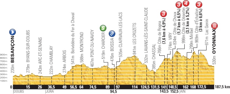 Tour de France 2014 - 11a tappa - Besançon / Oyonnax - 187,5 km (16 luglio 2014) Tdf14_10