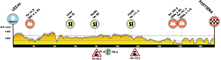 ciclismo - Preview Percorsi - Analisi percorsi - Altimetrie e planimetrie Tour-d16
