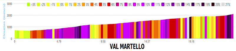 Giro d'Italia 2014 - 16a tappa - Ponte di Legno-Val Martello (Martelltal) - 139,0 km (27 maggio 2014) Val_ma10