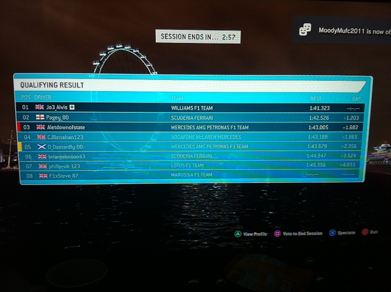 Singapore GP - Race Results 2014-012