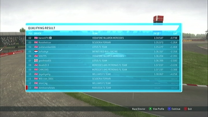 British GP - Race Results Vlcsna14