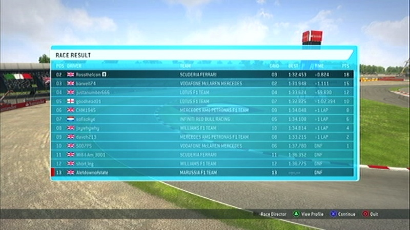 British GP - Race Results Vlcsna15
