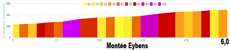 Tour de France 2014 - 14a tappa - Grenoble-Risoul - 177,0 km (19 luglio 2014) 01_mon10