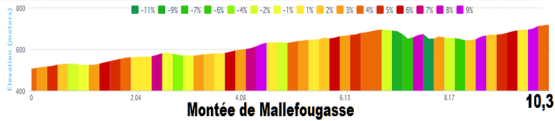 Tour de France 2014 - 15a tappa - Tallard-Nîmes - 222,0 km (20 luglio 2014) 01_mon11