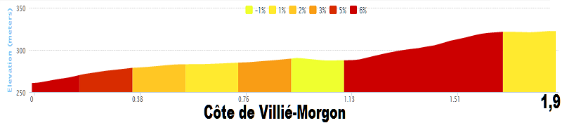 2014 - Tour de France 2014 - 12a tappa - Bourg-en-Bresse-Saint-Étienne - 197,5 km (17 luglio 2014) 02_cat10