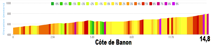 Tour de France 2014 - 15a tappa - Tallard-Nîmes - 222,0 km (20 luglio 2014) 02_cat11