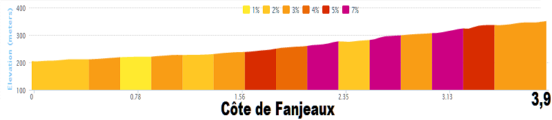 Tour de France 2014 - 16a tappa - Carcassonne-Bagnères-de-Luchon - 237,5 km (22 luglio 2014) 02_cat12