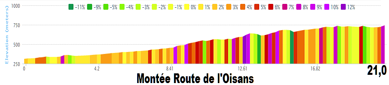 Tour de France 2014 - 14a tappa - Grenoble-Risoul - 177,0 km (19 luglio 2014) 02_mon10