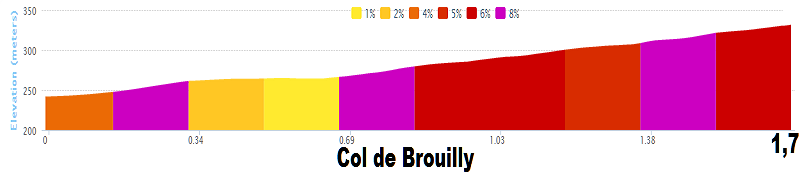 2014 - Tour de France 2014 - 12a tappa - Bourg-en-Bresse-Saint-Étienne - 197,5 km (17 luglio 2014) 03_col10