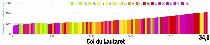 2014 - Tour de France 2014 - 14a tappa - Grenoble-Risoul - 177,0 km (19 luglio 2014) 03_col11