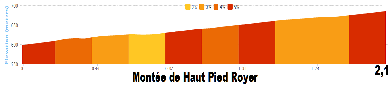 Tour de France 2014 - 15a tappa - Tallard-Nîmes - 222,0 km (20 luglio 2014) 03_mon10