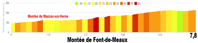 Tour de France 2014 - 20a tappa - Bergerac-Périgueux (Cronometro Individuale) - 54,0 km (26 luglio 2014) 03_mon11