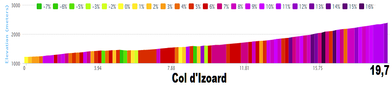 Tour de France 2014 - 14a tappa - Grenoble-Risoul - 177,0 km (19 luglio 2014) 04_col10