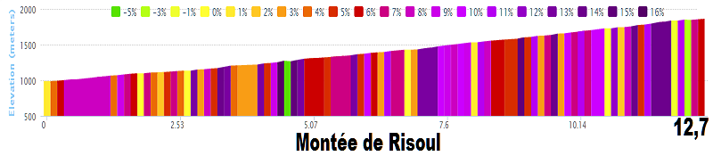 2014 - Tour de France 2014 - 14a tappa - Grenoble-Risoul - 177,0 km (19 luglio 2014) 05_mon10