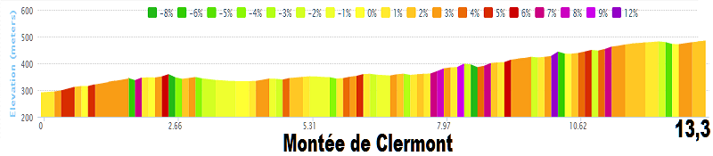 Tour de France 2014 - 16a tappa - Carcassonne-Bagnères-de-Luchon - 237,5 km (22 luglio 2014) 06_mon10