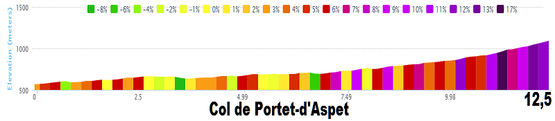 Tour de France 2014 - 16a tappa - Carcassonne-Bagnères-de-Luchon - 237,5 km (22 luglio 2014) 07_col10
