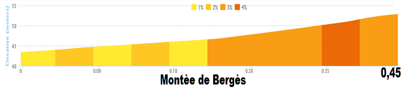 Tour de France 2014 - 19a tappa - Maubourguet Pays du Val d'Adour-Bergerac - 208,5 km (25 luglio 2014) 07_mon10