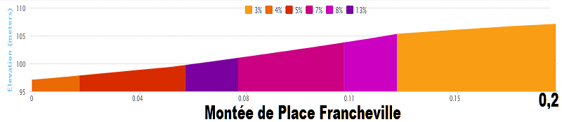 2014 - Tour de France 2014 - 20a tappa - Bergerac-Périgueux (Cronometro Individuale) - 54,0 km (26 luglio 2014) 07_mon11