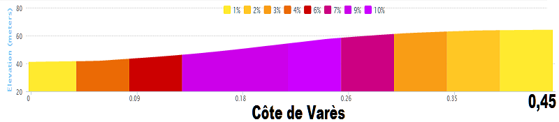 Tour de France 2014 - 19a tappa - Maubourguet Pays du Val d'Adour-Bergerac - 208,5 km (25 luglio 2014) 08_cat10