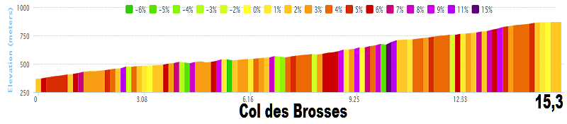 2014 - Tour de France 2014 - 12a tappa - Bourg-en-Bresse-Saint-Étienne - 197,5 km (17 luglio 2014) 09_col10